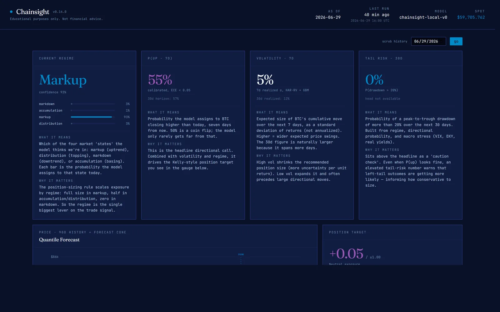 Chainsight — Chainsight: Forecasting Bitcoin On-Chain, Honestly
