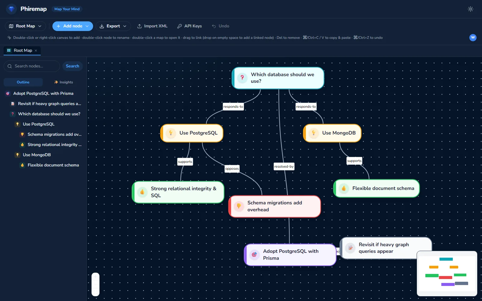 Phiremap — Phiremap: rebuilding IBIS dialogue mapping as a real-time collaborative web app