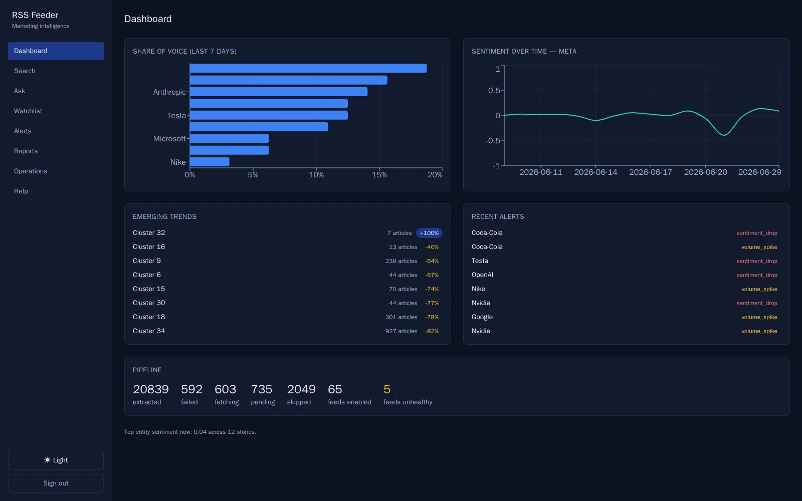 RSS Feeder — RSS Feeder: a local-first marketing-intelligence engine on Go, pgvector, and on-device LLMs